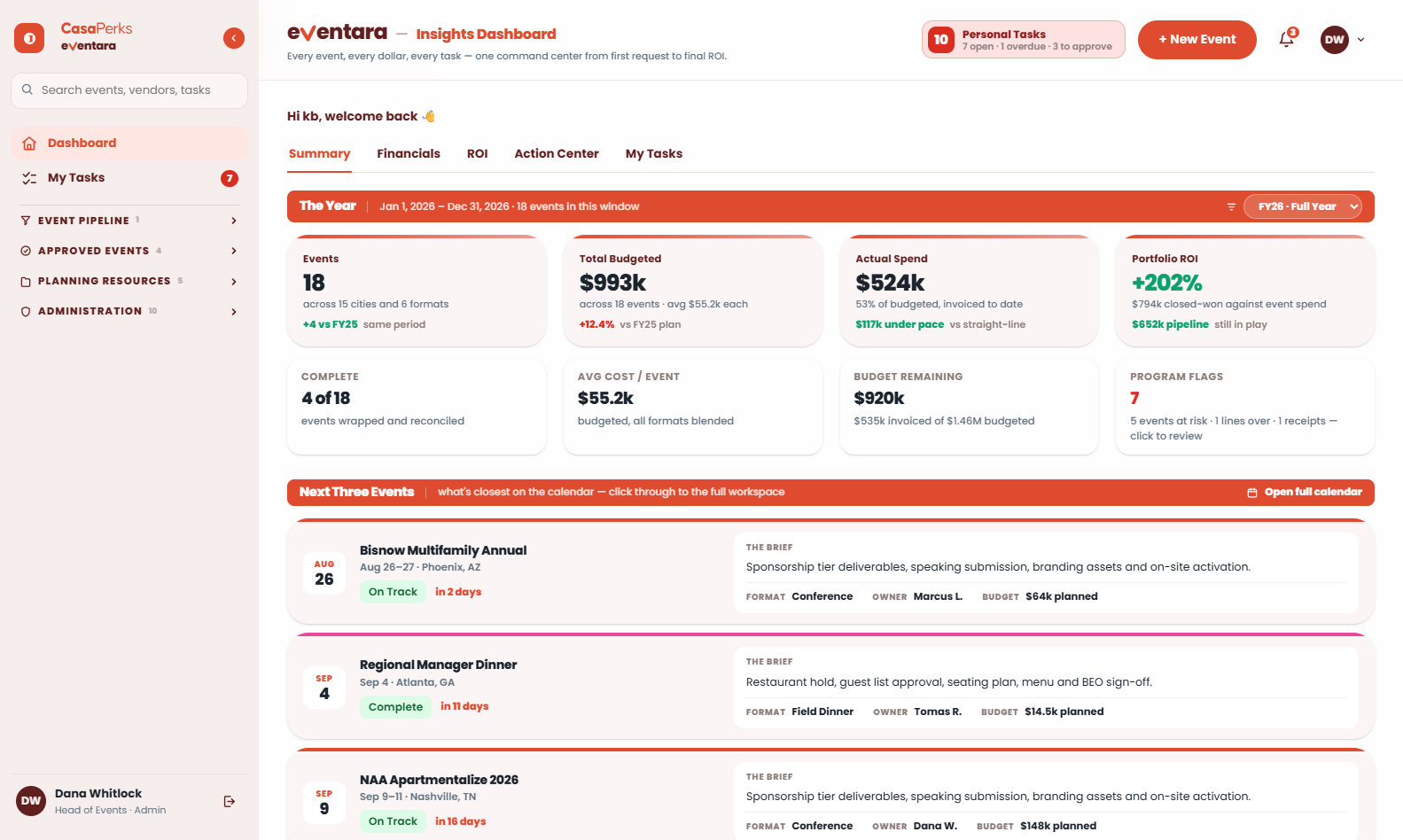 Dashboard — Summary tab